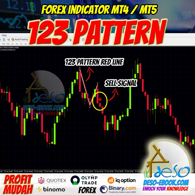 Trading Indikator Sinyal 123 Pattern Forex, Binomo, Quotex, Olymptrade