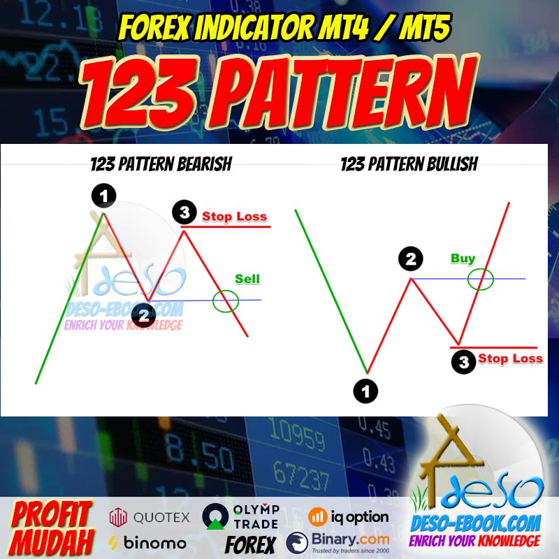 Trading Indikator Sinyal 123 Pattern Forex, Binomo, Quotex, Olymptrade