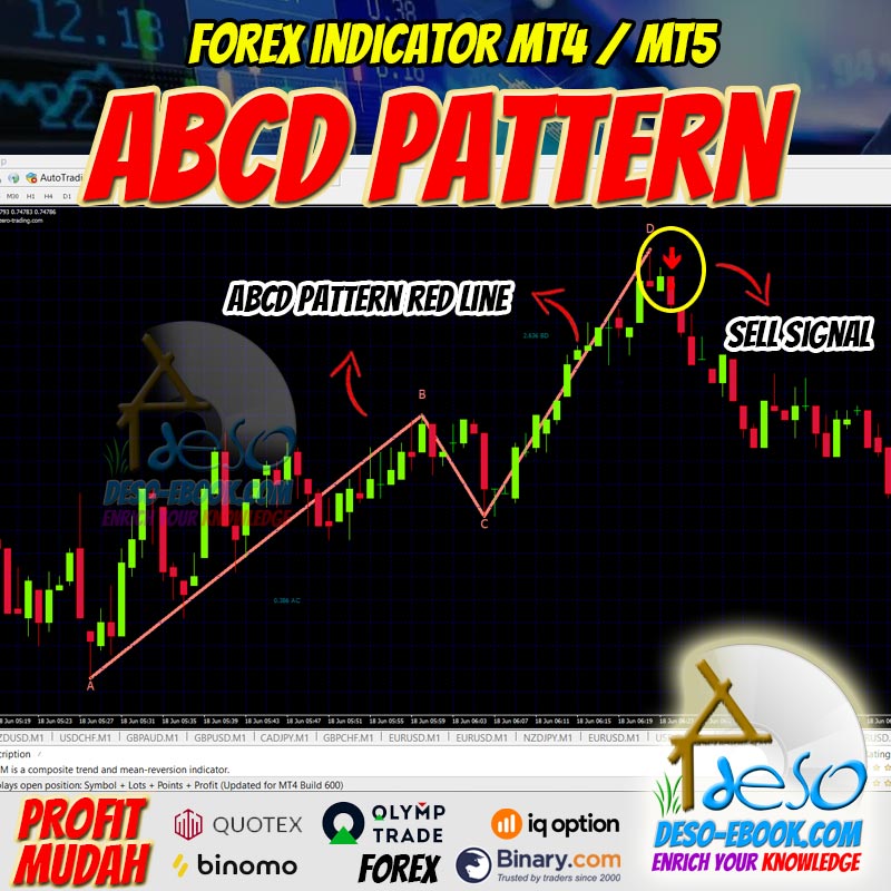 Indikator Sinyal ABCD Pattern Trading Forex,Binomo,Quotex,Olymptrade