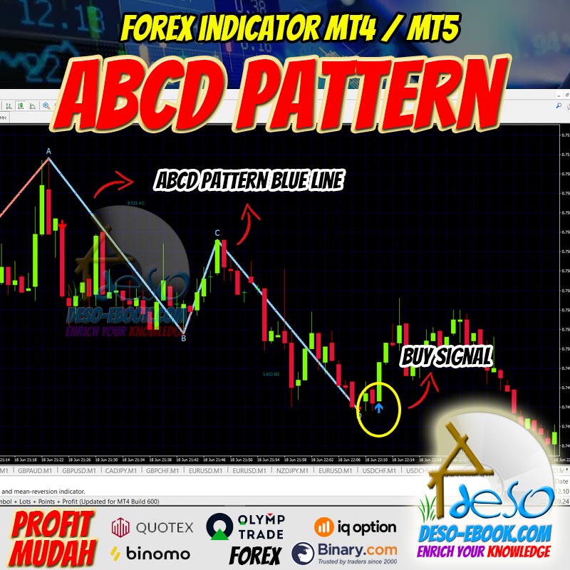 Indikator Sinyal ABCD Pattern Trading Forex,Binomo,Quotex,Olymptrade
