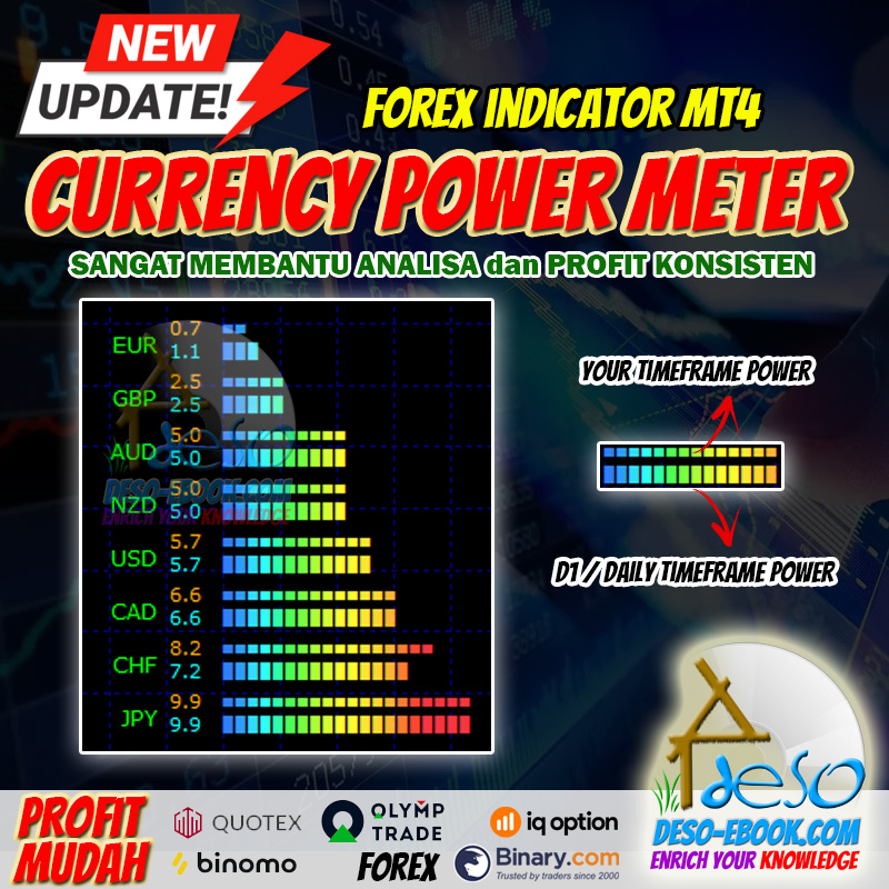 Indikator Trading Forex Currency Power Meter/Kekuatan Mata Uang Forex