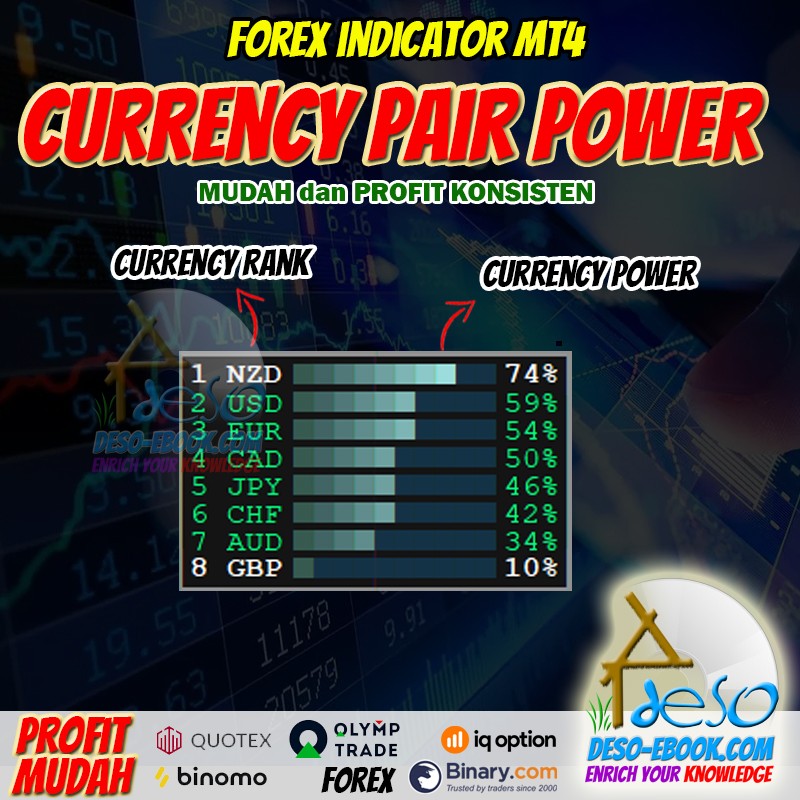 Indikator Trading Forex Currency Pair Power / Kekuatan Mata Uang Forex