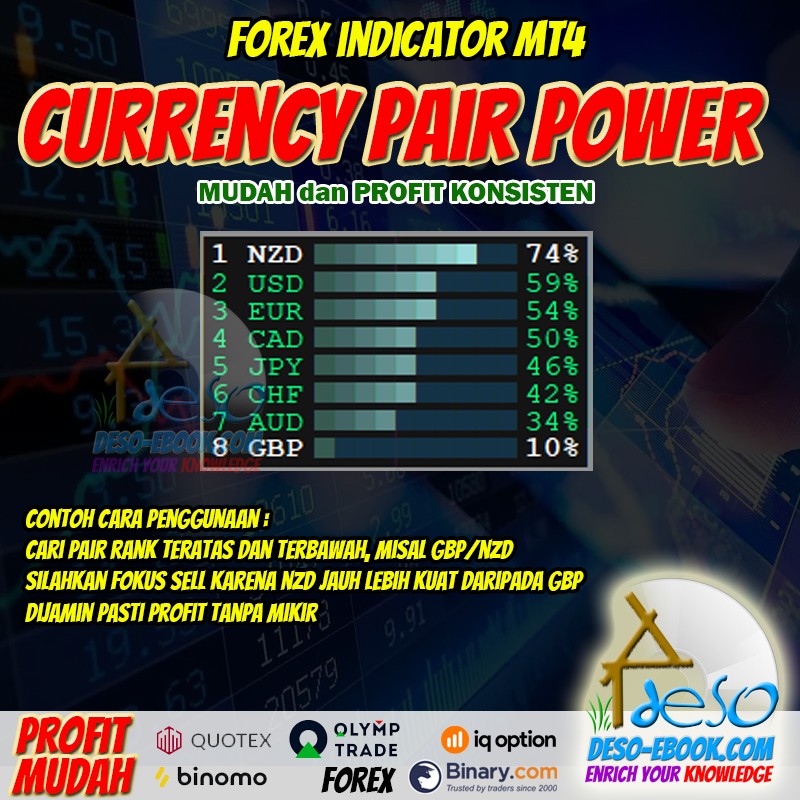 Indikator Trading Forex Currency Pair Power / Kekuatan Mata Uang Forex