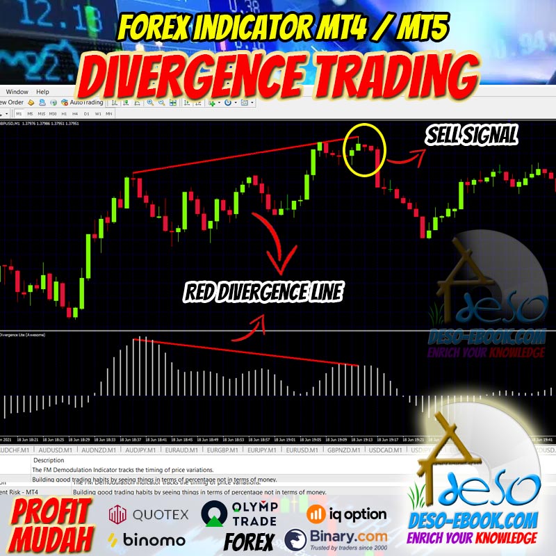 Sinyal Indikator Divergence Trading Forex, Binomo, Olymptrade, Quotex