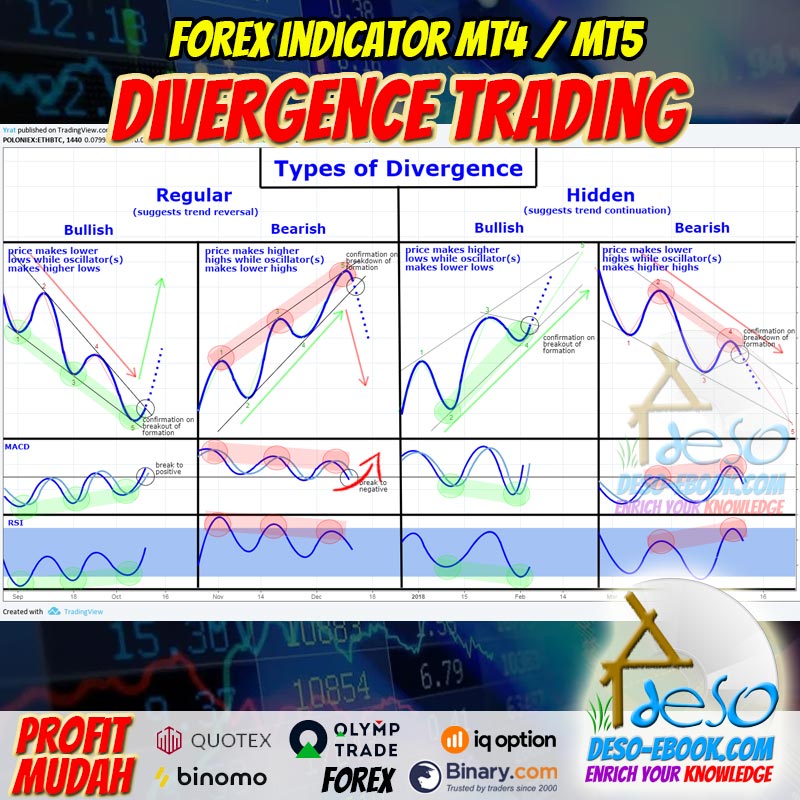 Sinyal Indikator Divergence Trading Forex, Binomo, Olymptrade, Quotex