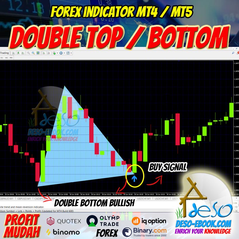 Indikator Sinyal Double Top/Bottom Trading Forex,Binomo,Quotex,Olymp