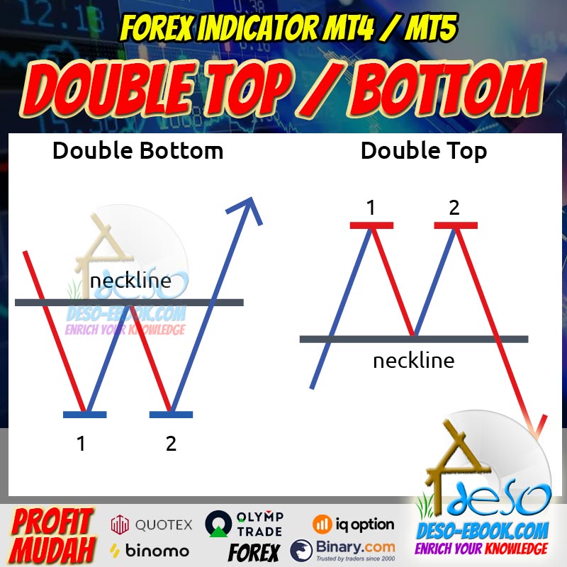 Indikator Sinyal Double Top/Bottom Trading Forex,Binomo,Quotex,Olymp