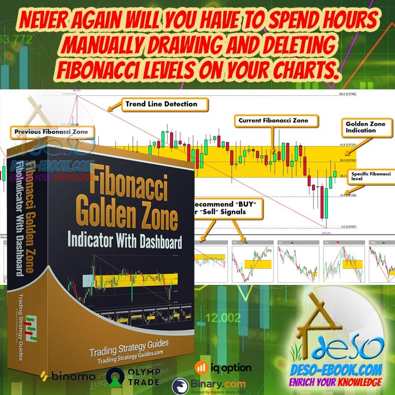 Indikator Fibonacci untuk Trading Binomo, Olymptrade, IQ Option, Forex