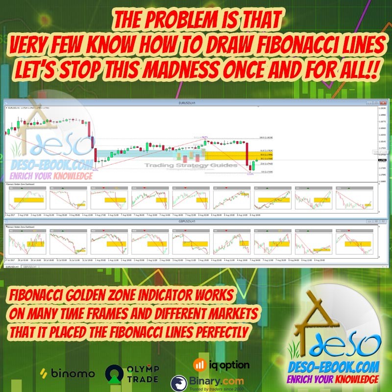 Indikator Fibonacci untuk Trading Binomo, Olymptrade, IQ Option, Forex