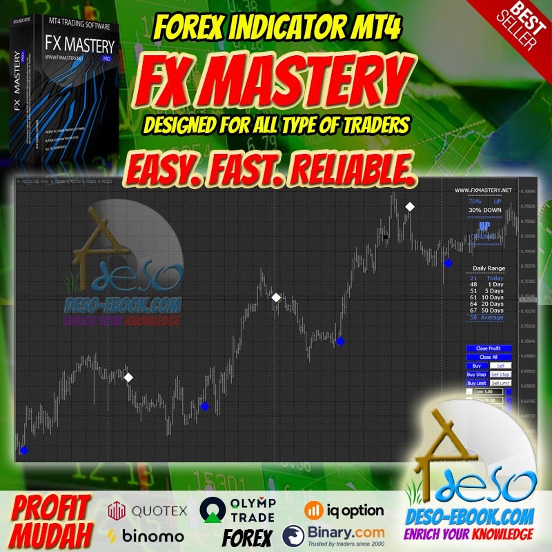 Indikator Forex MT4 FXMASTERY - Binomo,Olymtrade,IQ Option,Quotex
