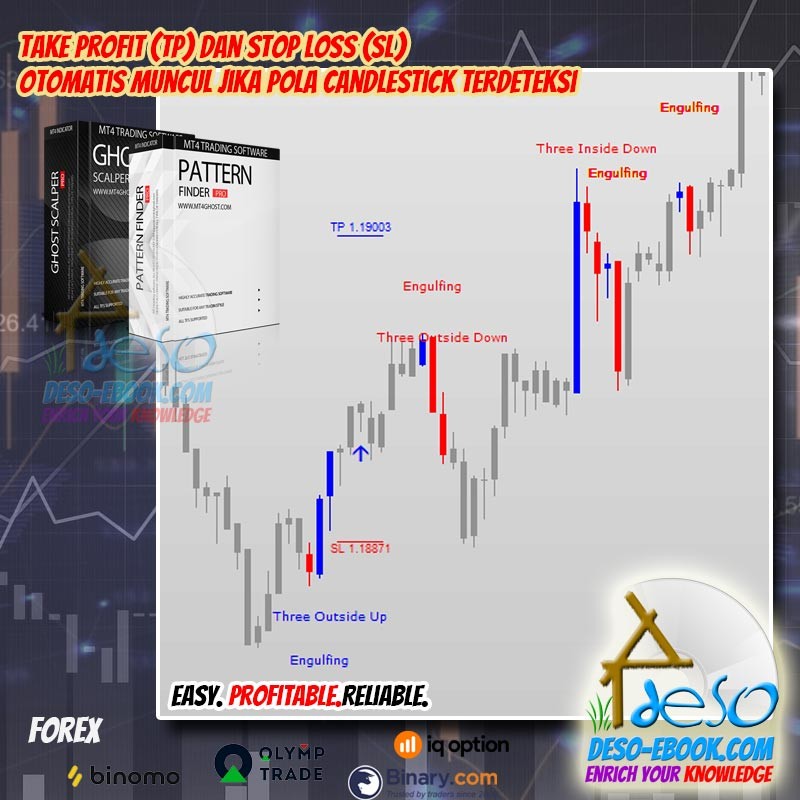 Ghost + Pattern Finder MT4 Indicator Trading Forex, Binomo, Olymptrade
