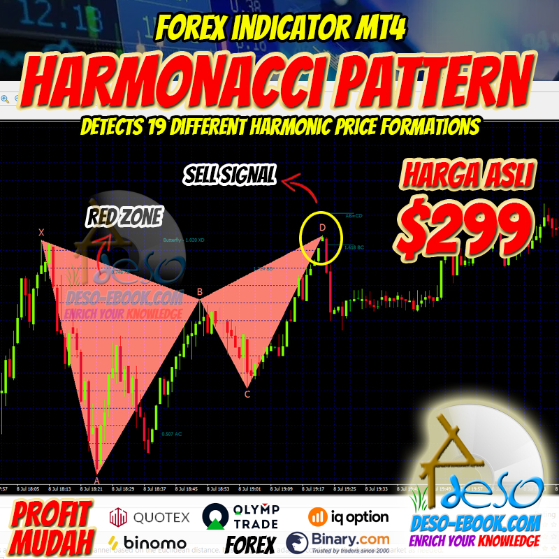 Sinyal Trading Binomo, Olymptrade, Quotex, Rubik - HARMONACCI PATTERN