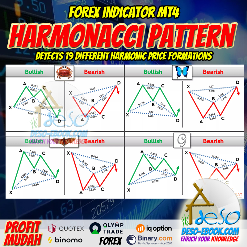 Sinyal Trading Binomo, Olymptrade, Quotex, Rubik - HARMONACCI PATTERN
