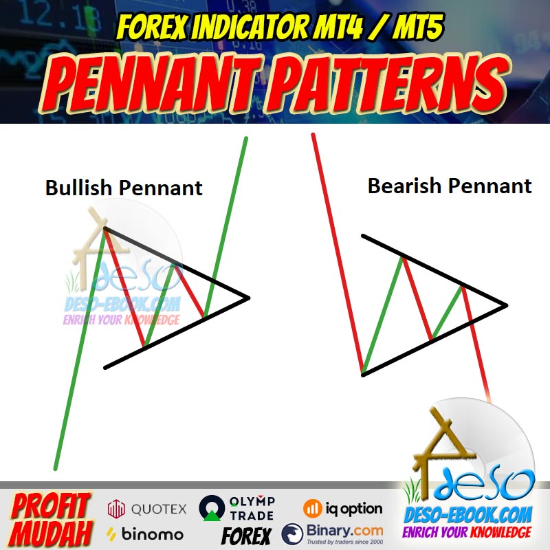 Sinyal Indikator Pennant Patterns Trading Forex, Binomo,Olymptrade,dll