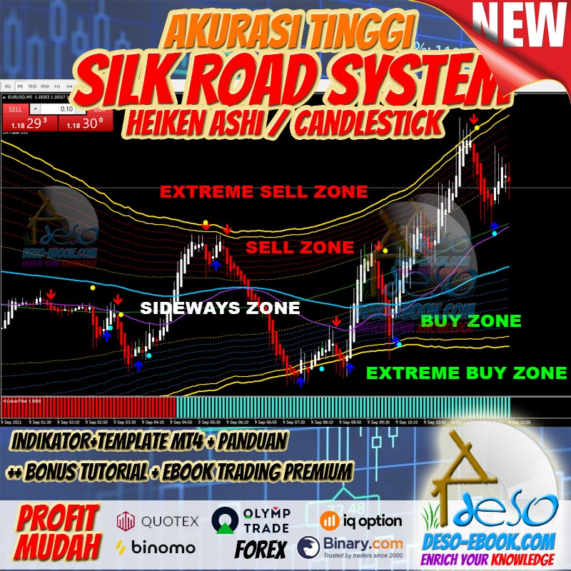 Indikator Sinyal Binomo,Olymptrade,Forex SILK ROAD Akurasi hingga 90%