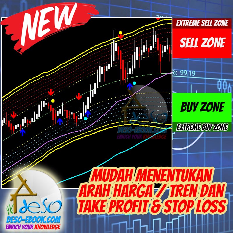 Indikator Sinyal Binomo,Olymptrade,Forex SILK ROAD Akurasi hingga 90%