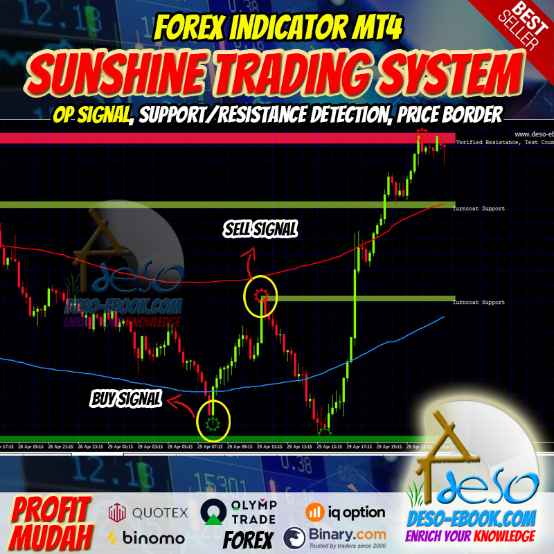 Forex Trading System Sunshine MT4 Indikator