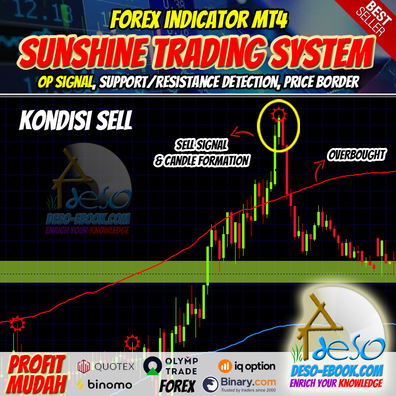 Forex Trading System Sunshine MT4 Indikator