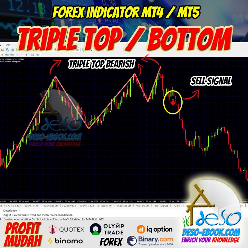 Indicator Signal Triple Top/Bottom Trading Forex,Binomo,Quotex,Olymp